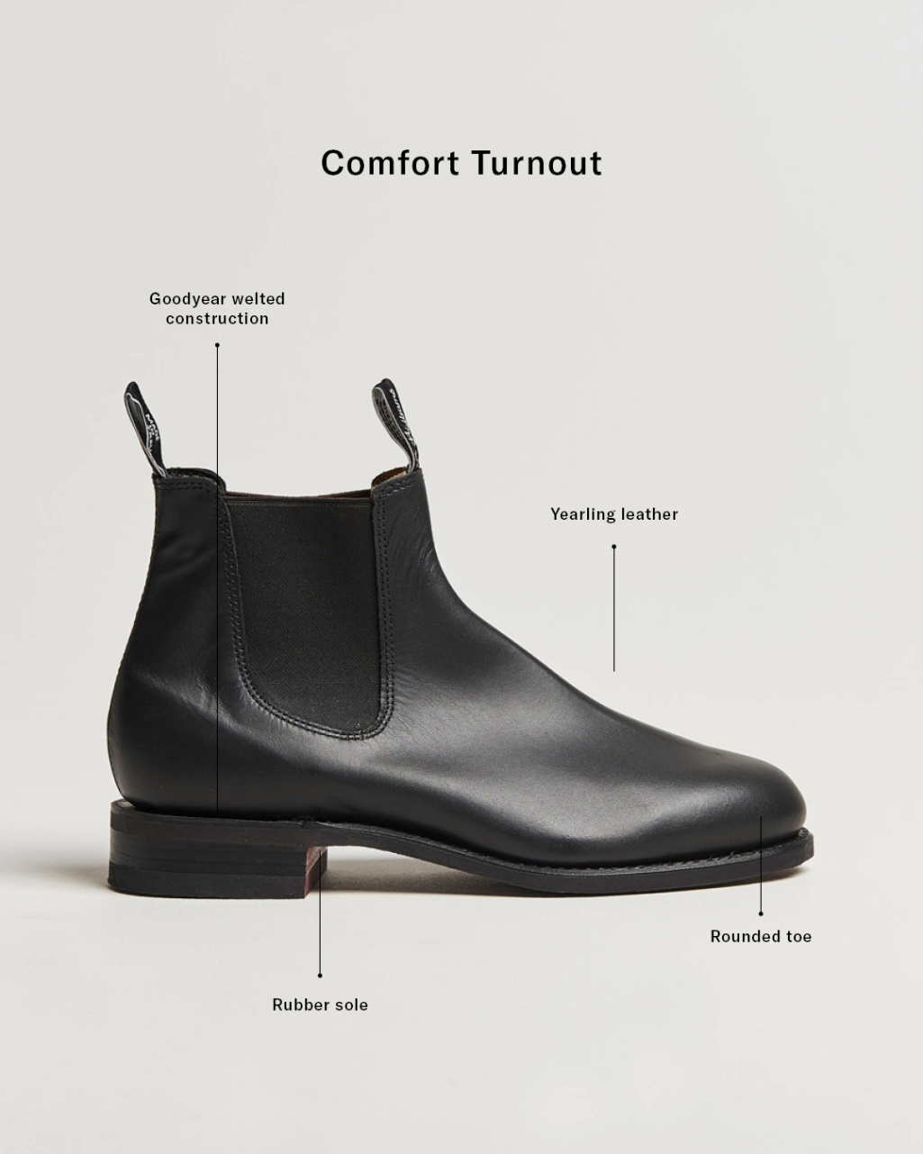 Your guide to choosing the right R.M. Williams boots | Careofcarl.com